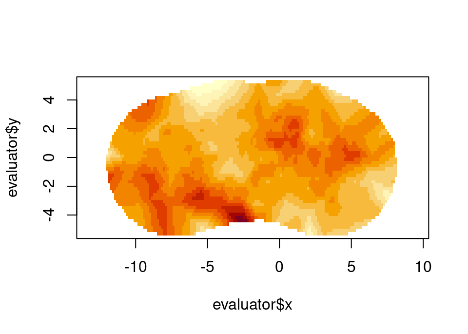 Simulated 2D Matérn field