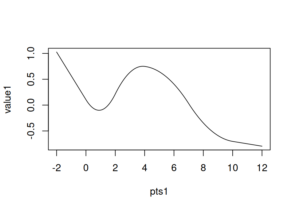 Evaluated 1D function