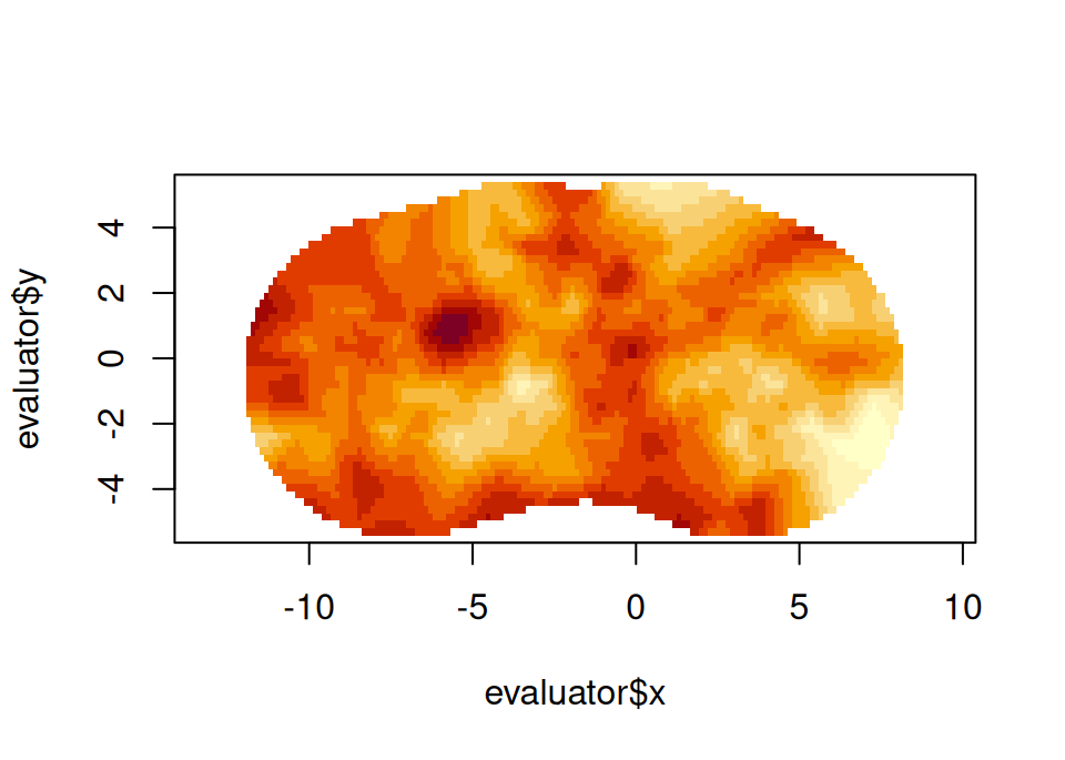 Simulated 2D Matérn field
