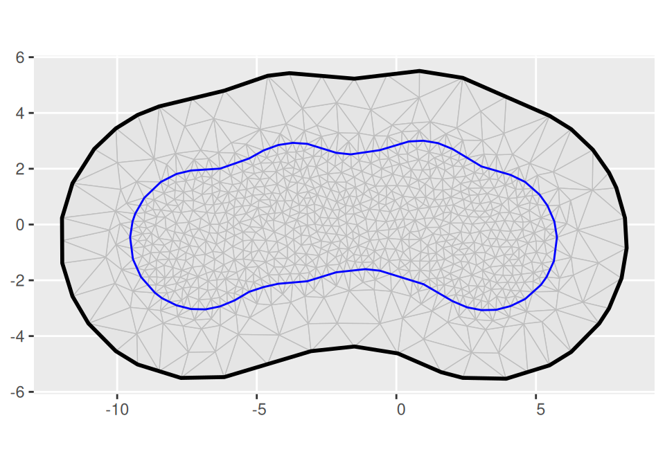 2D triangulation mesh (ggplot version)